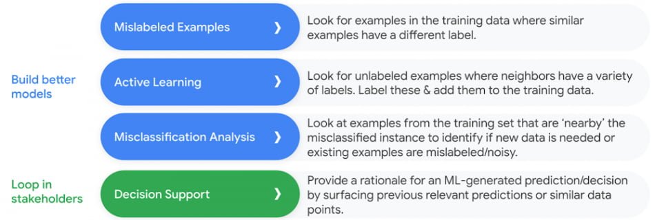 1 Vertex AI explanations.max 1000x1000 1