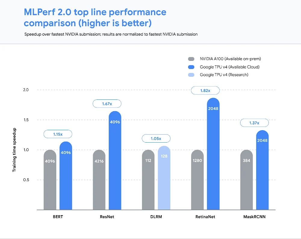 1 mlperf.max 1000x1000 1