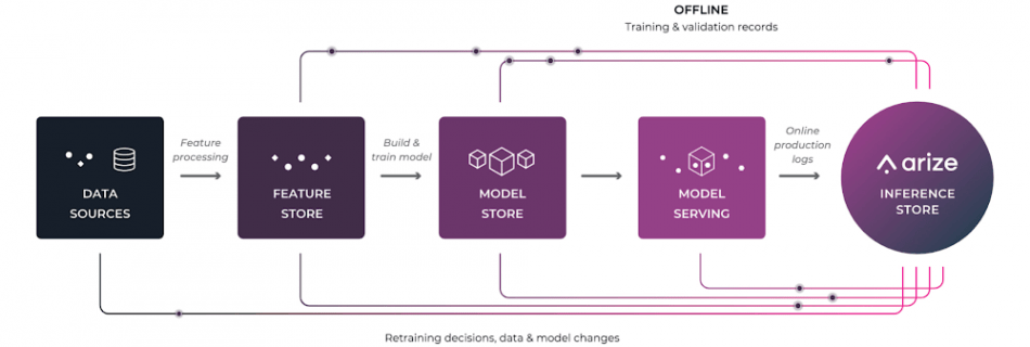 Arize AI.max 1000x1000 1