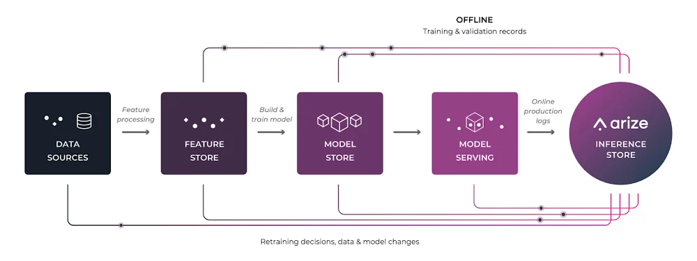 Arize AI.max 1000x1000 1