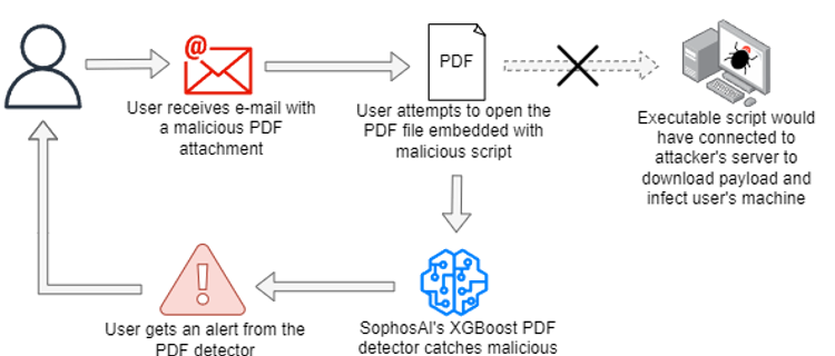 ML 8568 PDF Attack latest
