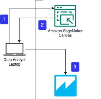 ML 9988 architecture