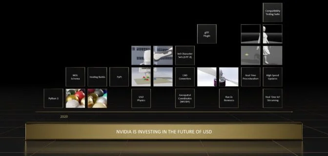 Nvidia plans for USD 672x359 1