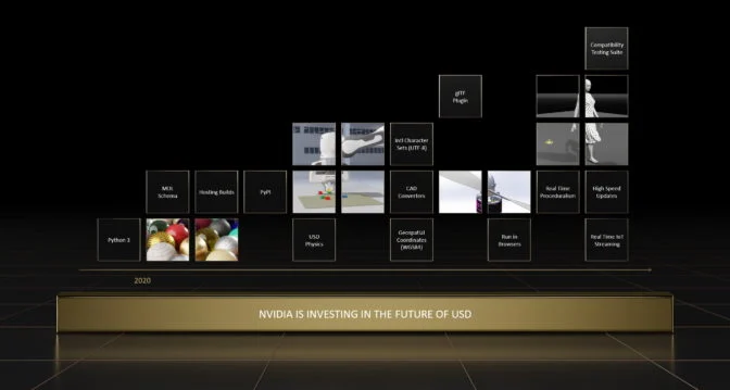 Nvidia plans for USD 672x359 1