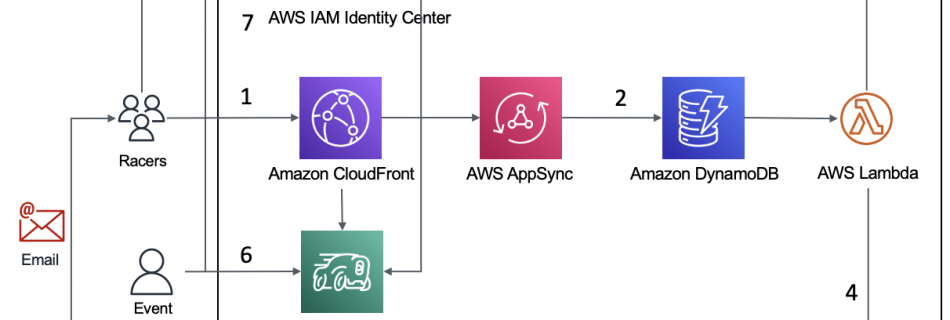 Screenshot 2022 09 07 at 11.11.19
