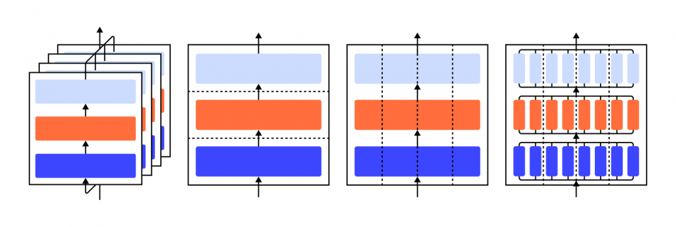large neural networks