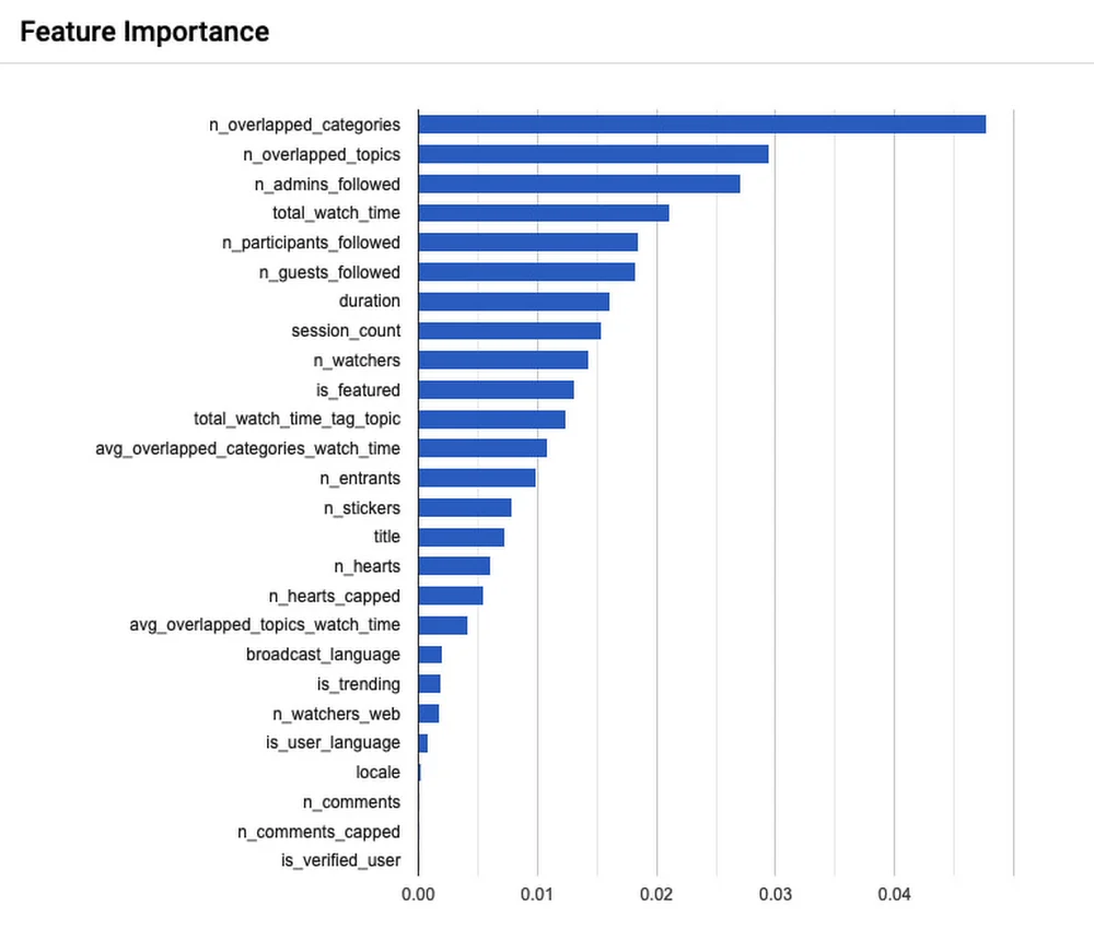 twitter spaces automl.0389034007700662.max 1000x1000 1