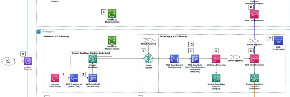 Figure 1 Blog latest BLOG Latest