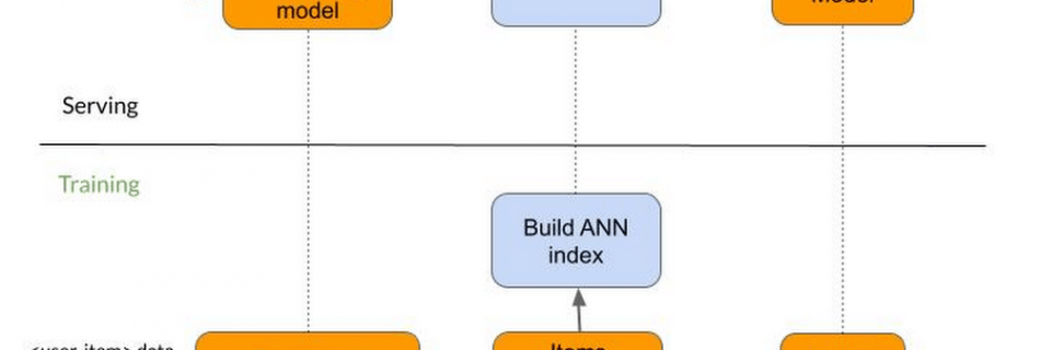 Simplified Recommendation Pipeline diagram.max 1000x1000 1