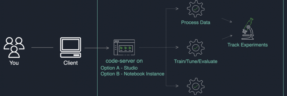 diagrams ide 1024x487 1