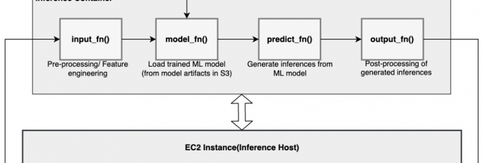 ml9154 inference container 1024x762 1