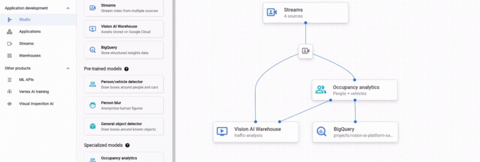 vertex ai vision deploy stream