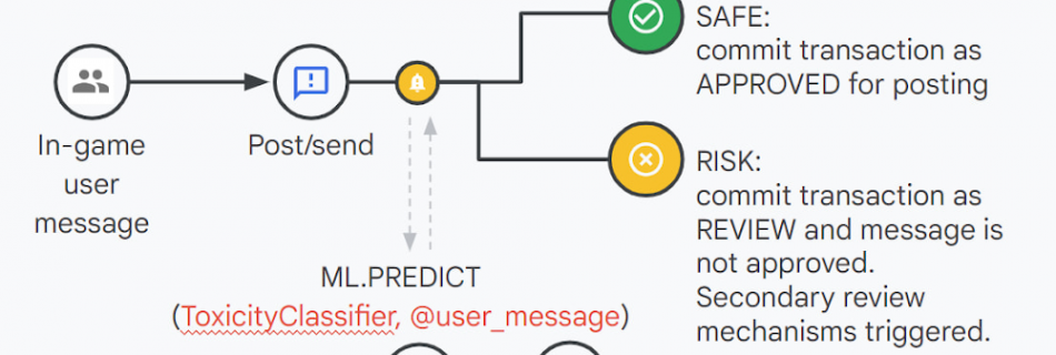1 Cloud Spanner.max 1000x1000 1