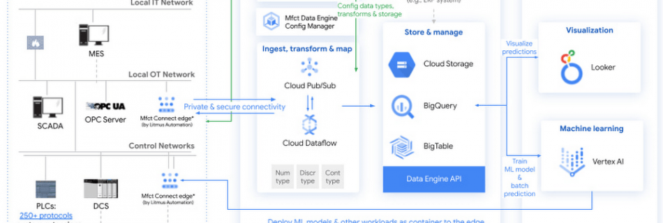 2. Machine Learning for Manufacturing.max 1000x1000 1