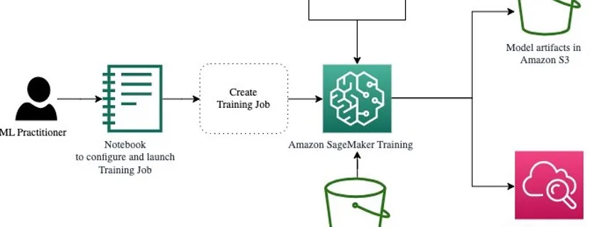 ML 12298 arch 1 training