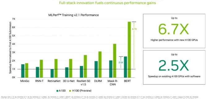 MLPerf Training results 11722 672x375 1