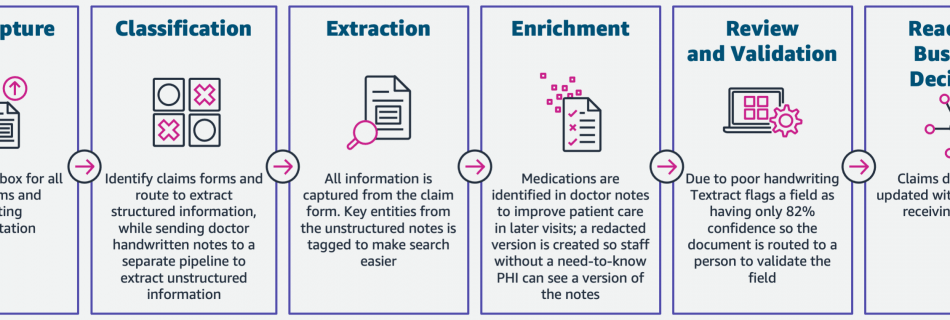 insurance phases idp