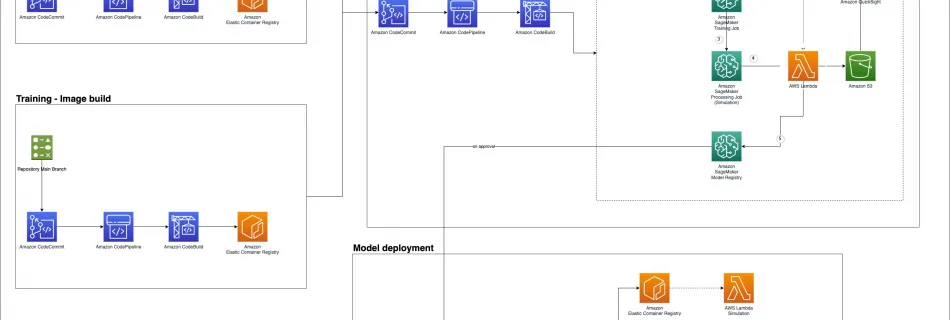 mlops pipeline big picture