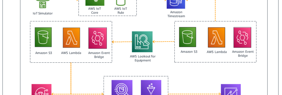 Blog arch