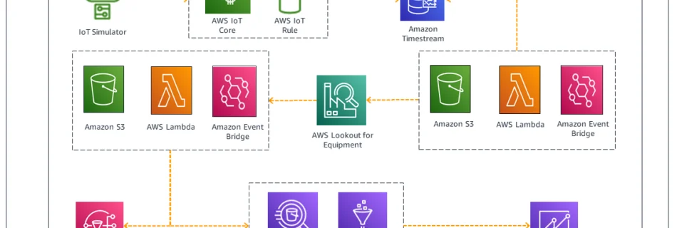 Blog arch
