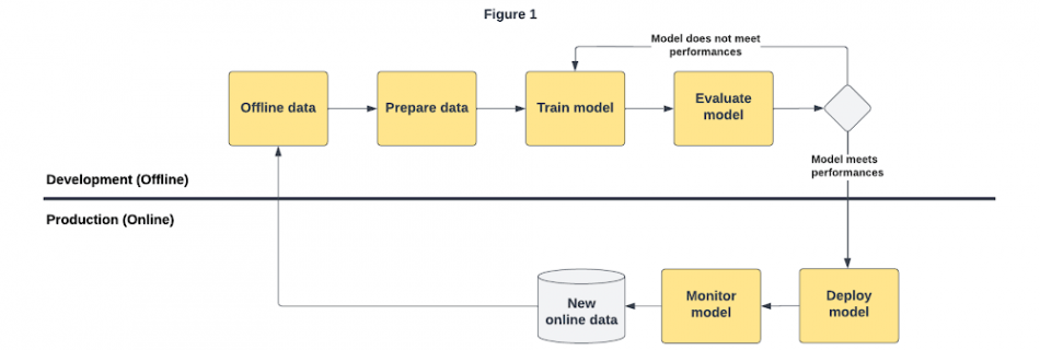 Improving model quality at scale Figure .max 1000x1000 1