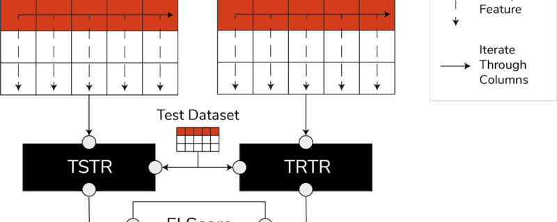 ML10210 TSTR score