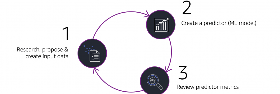 flywheel blog