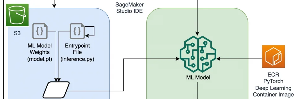 pytorch model zoo blog post architecture diagram