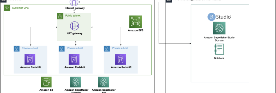 sagemaker rstudio redshift arch diagram