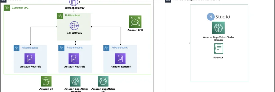 sagemaker rstudio redshift arch diagram
