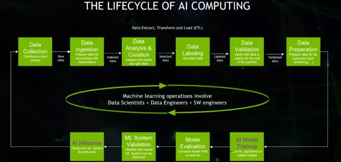 AI Computing and MLOps 672x358 1