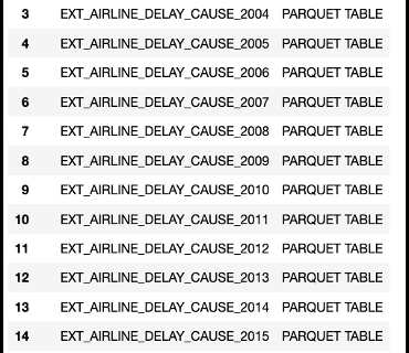 Figure 1 NPS database table definitions