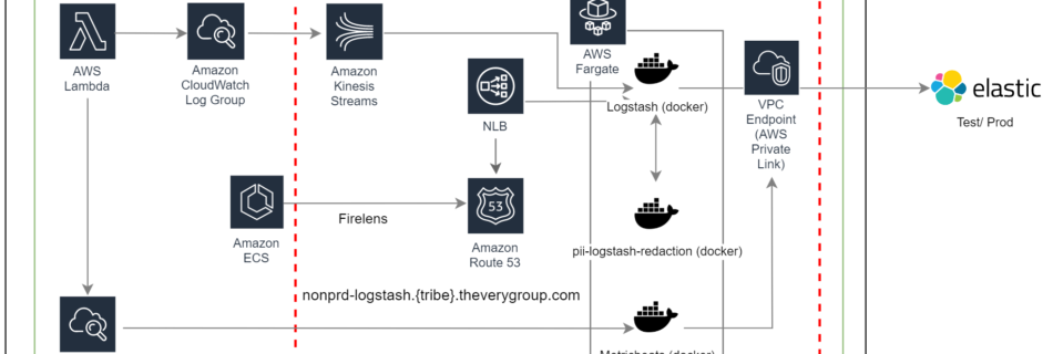 ML 10254 arch diagram
