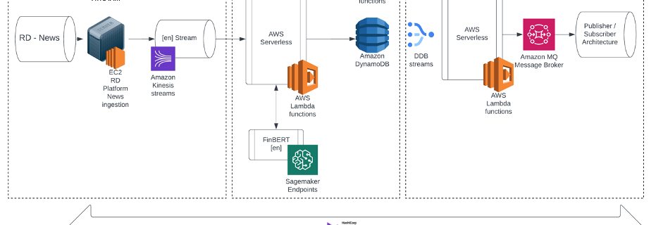 ML 12185 NLP Pipelinev2 1