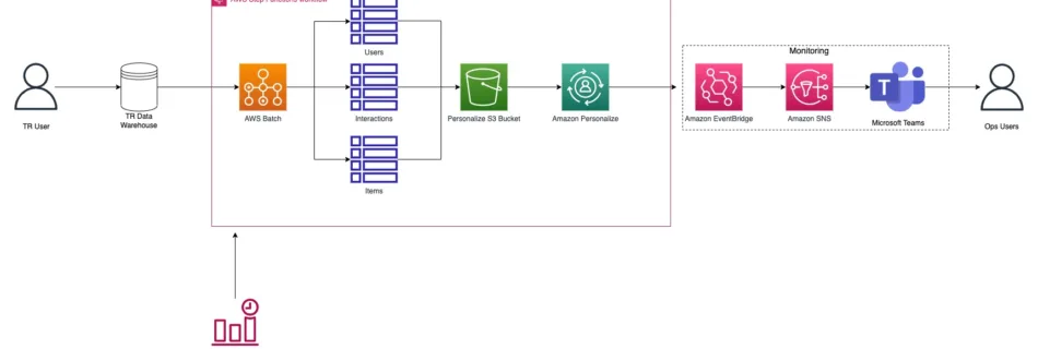 ml 12624 training pipeline
