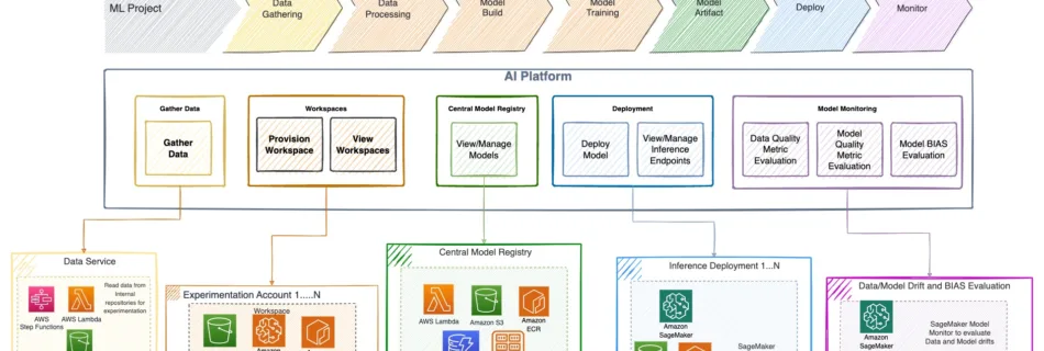 ml11647 AIPlatform Platform Blog