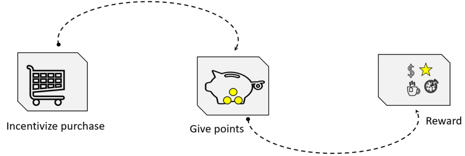 solution flow diagram