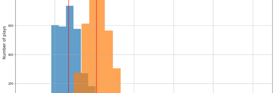 ML 11985 01 data distrib shifted