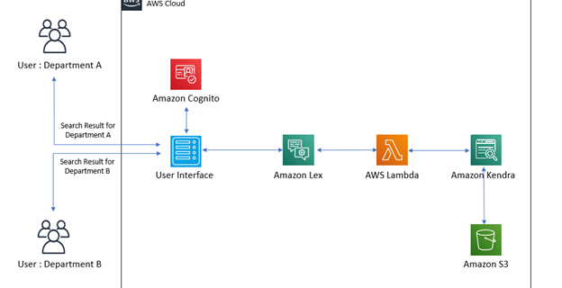 ML 8356 figure 1 arch diagram