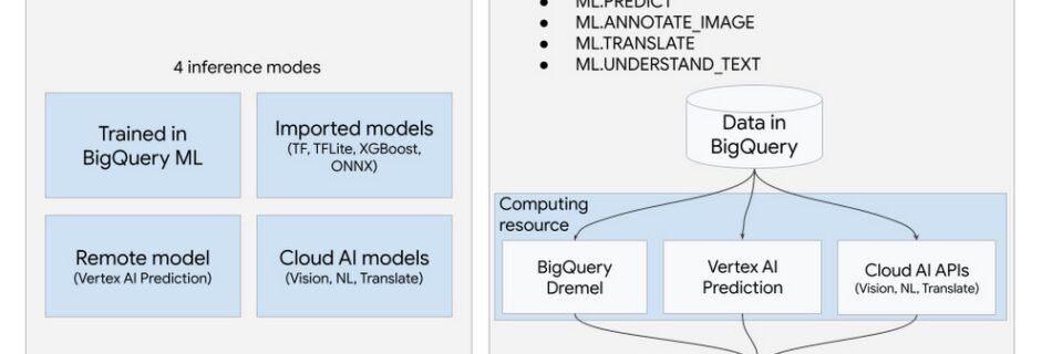 1 BigQuery inference engine.max 1000x1000 1