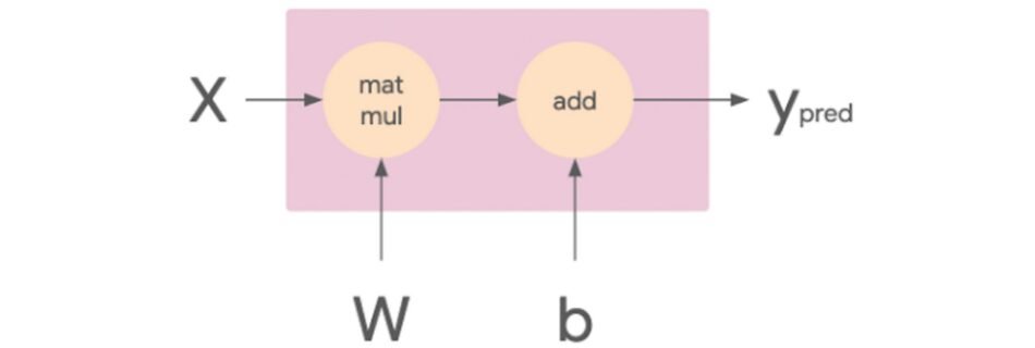1 PyTorch training.0995065416410811.max 1000x1000 1