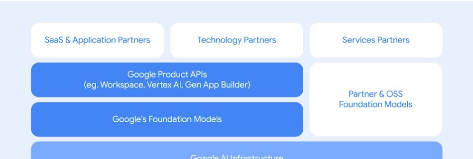 AI partner ecosystem 01.max 1000x1000 1