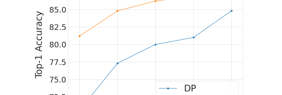 DPTransfer