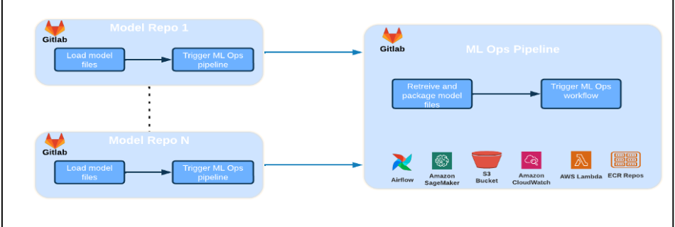 ML 10207 high level architecture