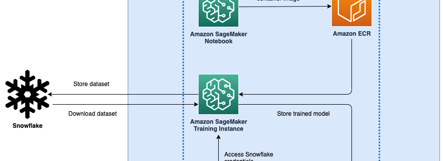 ML 12893 snowflake sagemaker page 1