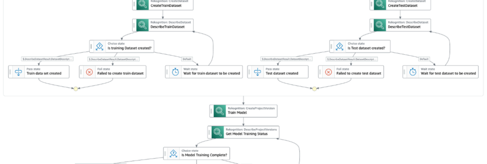 ML 13238 StepFn arch