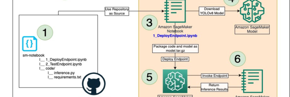 ML13353 AWSArchitecture 1024x605 1