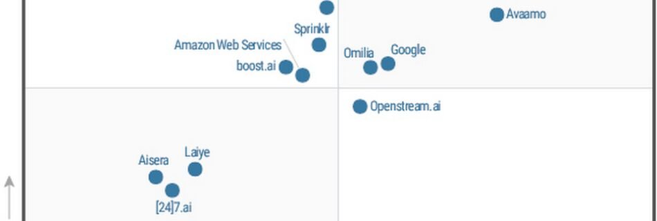 gartner AI platforms.max 1000x1000 1