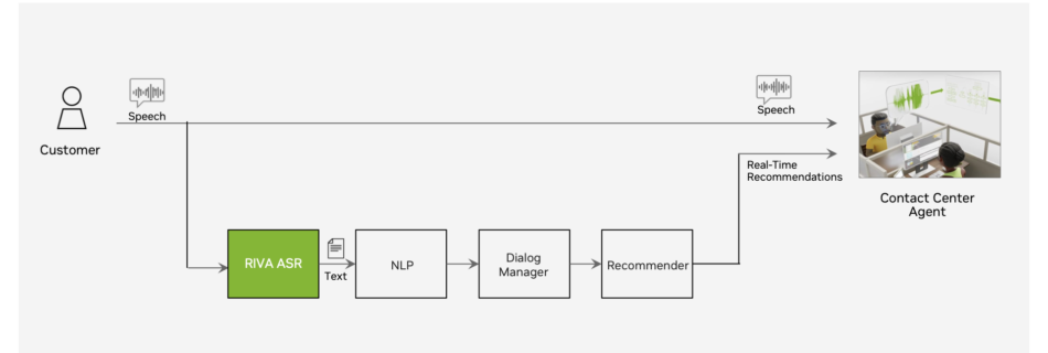 agent assist diagram