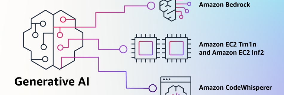 building generative ai on aws